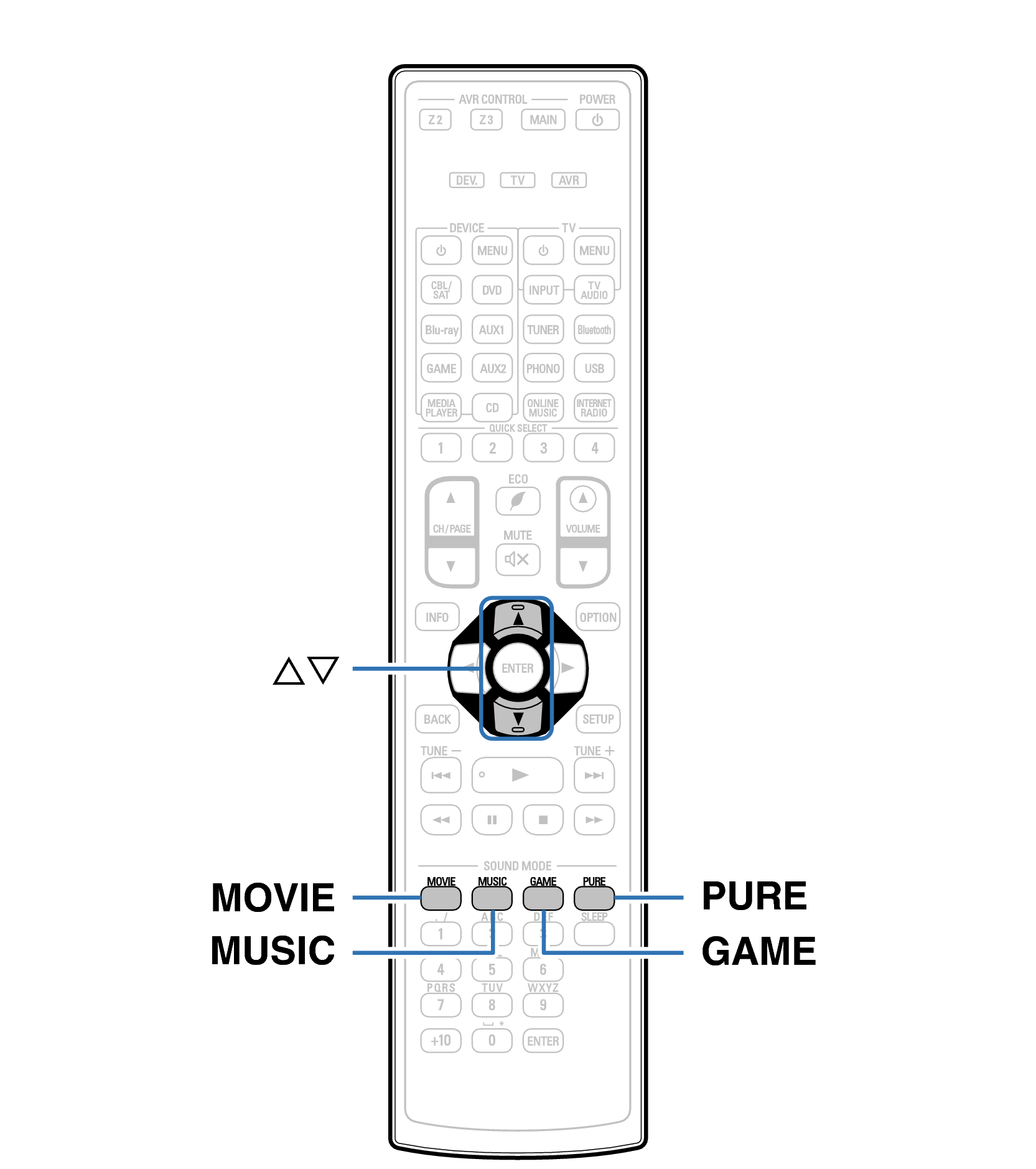 Ope Surround RC1211